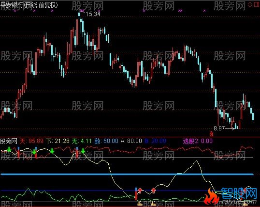 通达信掘金线指标公式