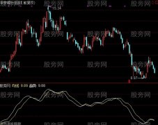 通达信老彭趋势指标公式
