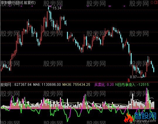 通达信甲乙DDX指标公式