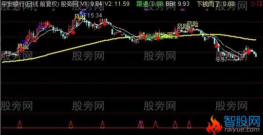 通达信金鼠送宝主图指标公式