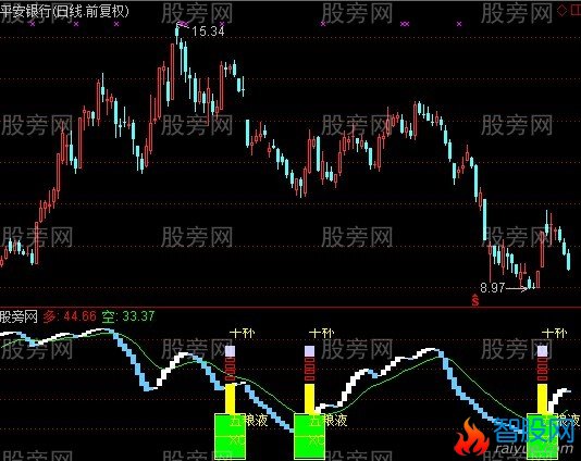 通达信与庄干杯指标公式