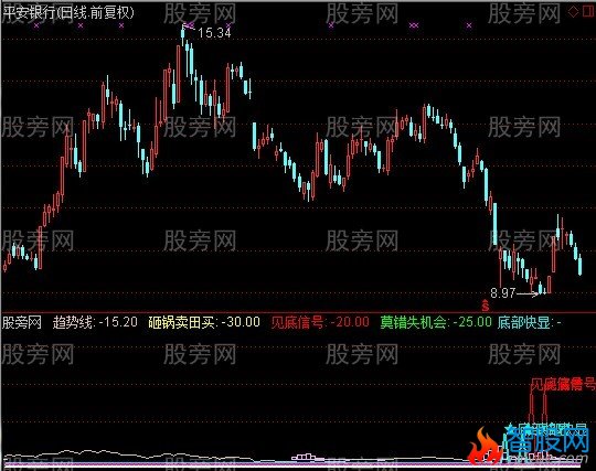 通达信有庄才会涨指标公式