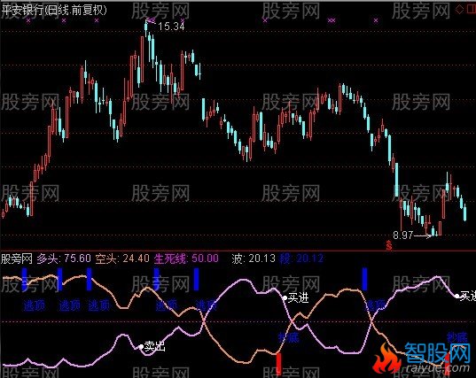 通达信紫叶地玄指标公式
