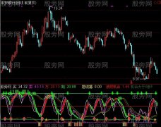 通达信波段机会指标公式