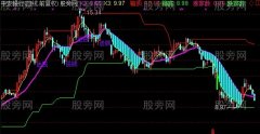 通达信送钱趋势主图指标公式
