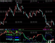 通达信极具实战意义指标公式