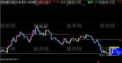 通达信裸K箱体主图指标公式