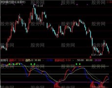 通达信底部动态指标公式
