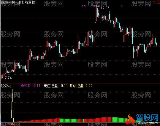 通达信四季控盘长线指标公式
