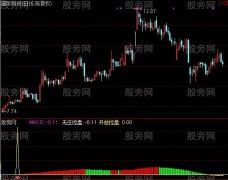 通达信四季控盘长线指标公式