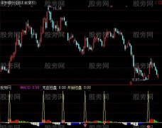 通达信四季操盘短线指标公式