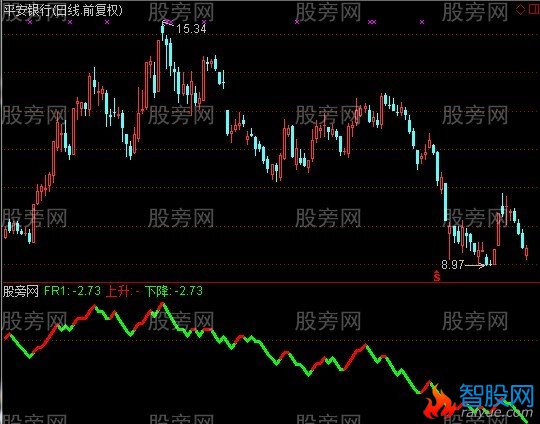 通达信横空操盘线指标公式
