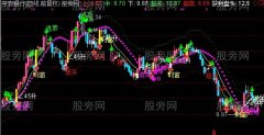 通达信领头最牛主图指标公式