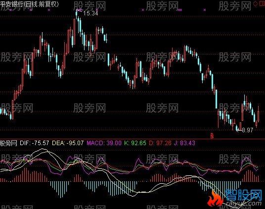 通达信完美结合KDJ和MACD指标公式