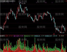 通达信变色资金指标公式