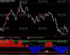 通达信对比找底指标公式