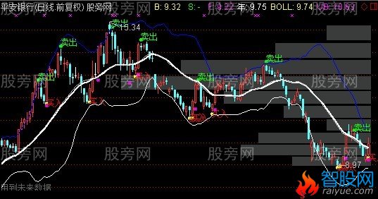 通达信天神决策主图指标公式
