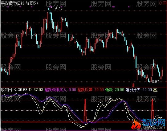 通达信超跌极限买入指标公式
