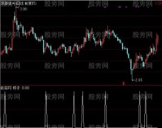 通达信杯子战法选股指标公式