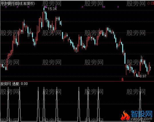 通达信反止战法选股指标公式
