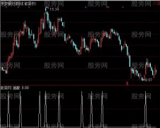 通达信反止战法选股指标公式