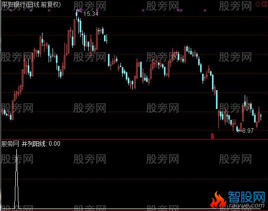 通达信并列阳线选股指标公式