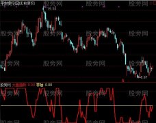 通达信大势分析指标公式