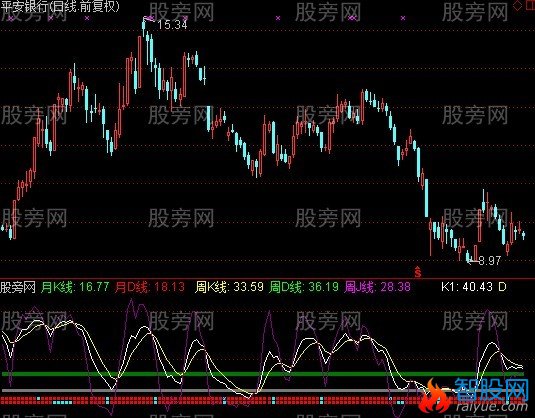 通达信日周月全景KDJ指标公式