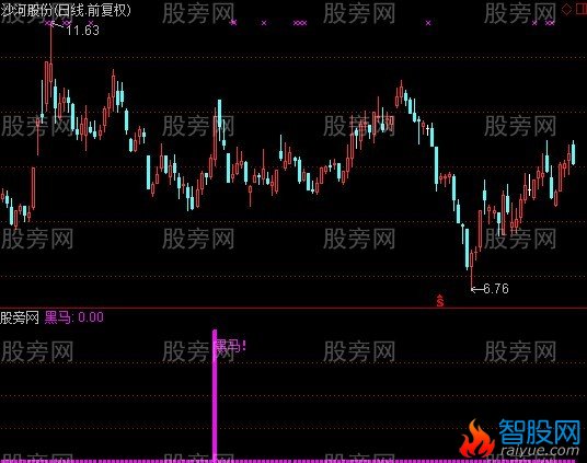 通达信黑马图腾指标公式
