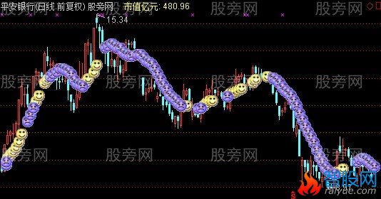 通达信傻人有傻福主图指标公式