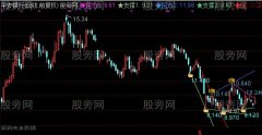 通达信顶底趋势主图指标公式