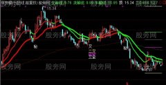 通达信猛龙过江主图指标公式