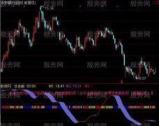 通达信投机资金指标公式