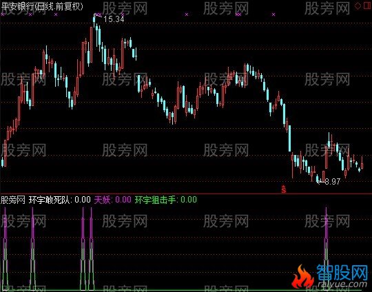 通达信环宇敢死队指标公式