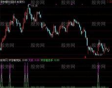 通达信环宇敢死队指标公式