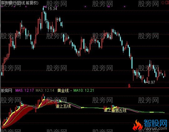 通达信重上五线指标公式