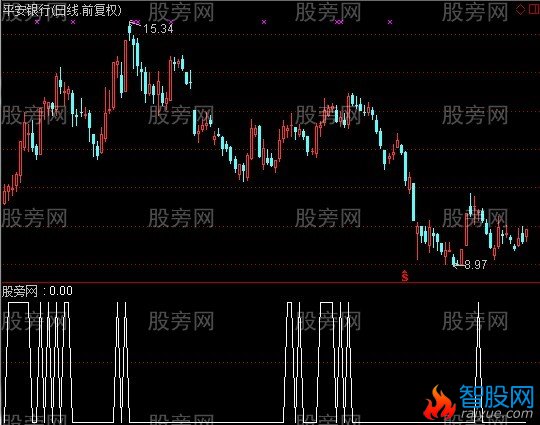 通达信不很牛逼选股指标公式