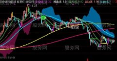 通达信均线扭曲主图指标公式