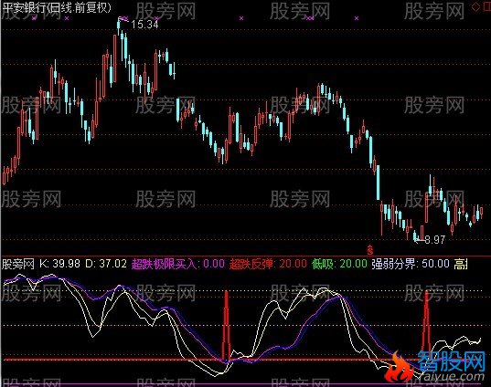 通达信专抓超跌指标公式