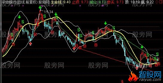 通达信金钱手主图指标公式