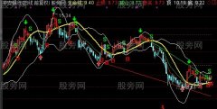 通达信金钱手主图指标公式