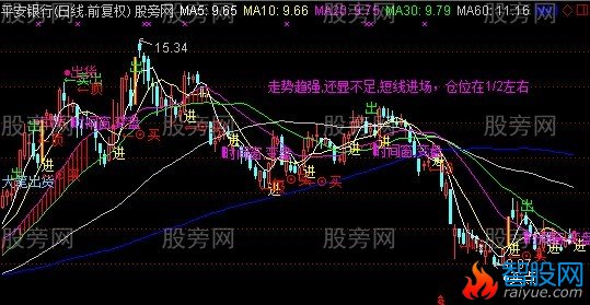 通达信绝对够牛主图指标公式