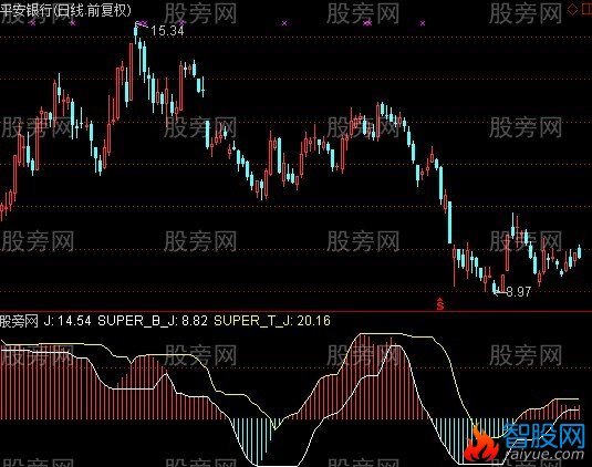 通达信S-KDJ指标公式
