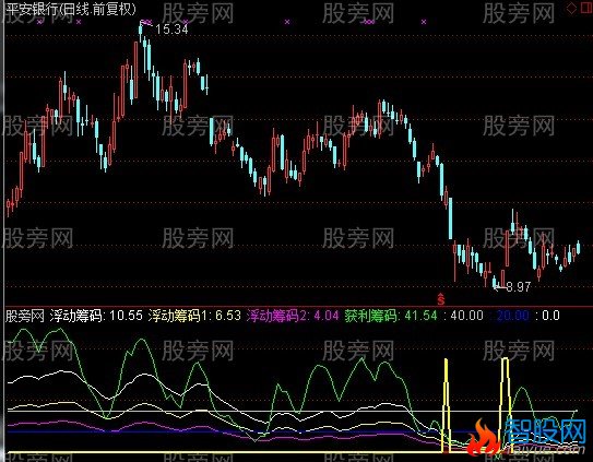 通达信十拿九稳指标公式