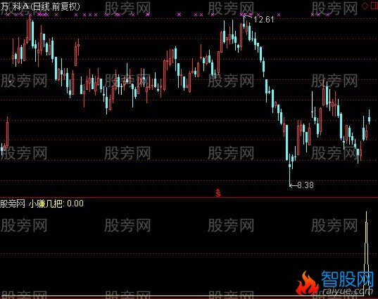 通达信小赚几把选股指标公式