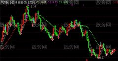 通达信牛趋势主图指标公式