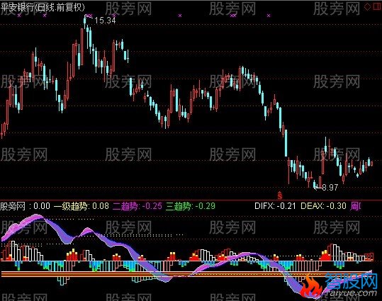 通达信霍氏杀器指标公式