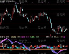 通达信霍氏杀器指标公式