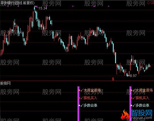 通达信一柱擎天指标公式