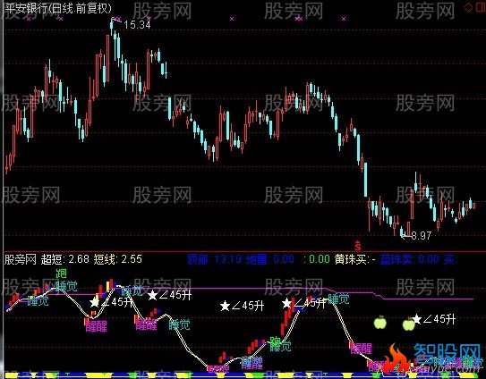 通达信工作休息指标公式